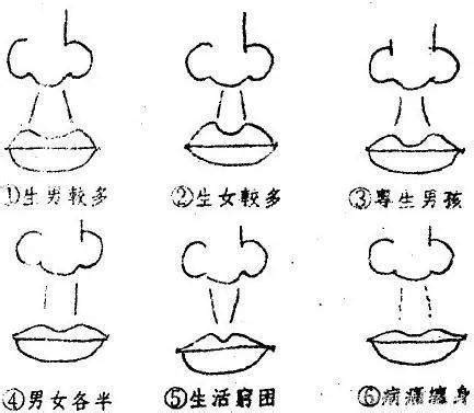 人中長代表什麼|面相人中长代表什么呢 人中长相讲解